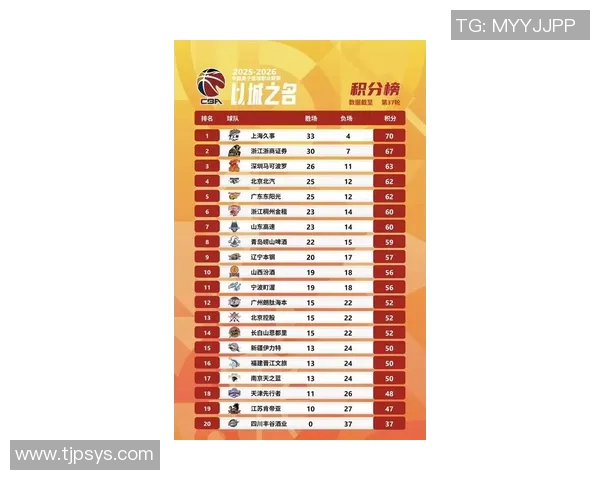 北京篮球队在篮球节奏排行榜中荣登第七名展现出强劲实力与潜力