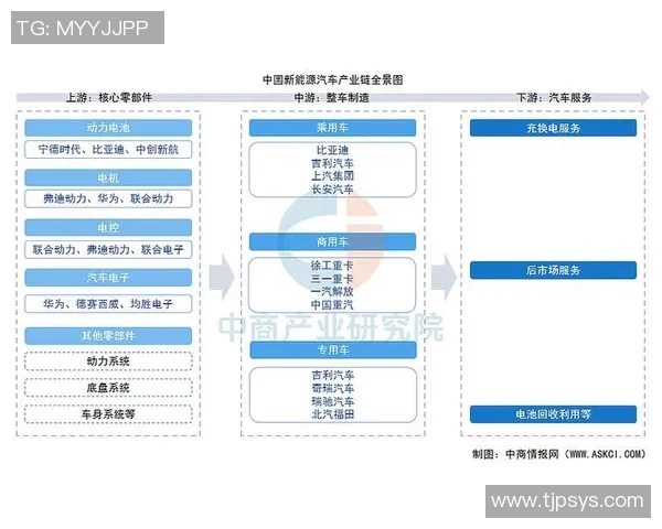 汽车配件市场发展趋势与创新技术探索全面分析